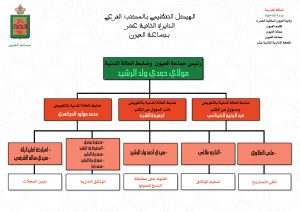 الملحقة الإدارية الثانية عشر