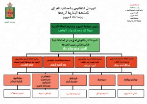 الملحقة الإدارية الرابعة